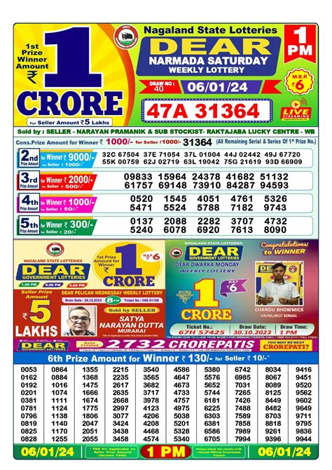 dear lottery result yesterday 1pm west bengal|Nagaland State Lottery Result Today 07.02.2024 1PM , Dear.